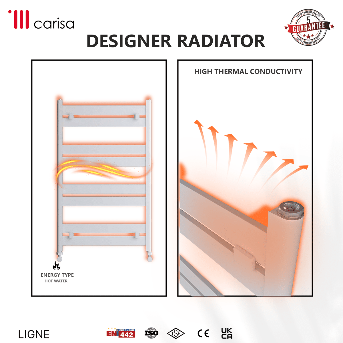 Carisa Ligne Aluminium Heated Towel Rail – White, features