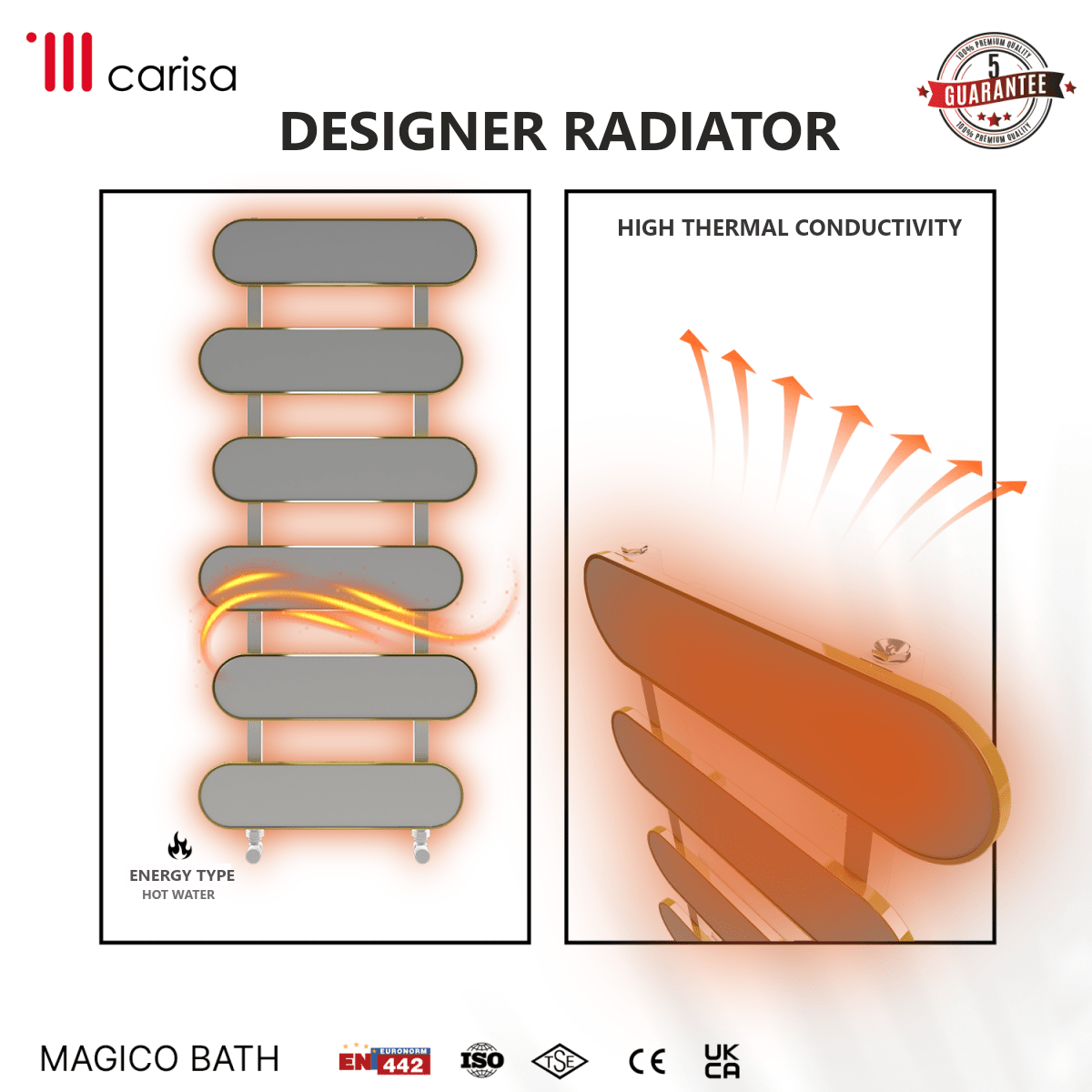 Carisa Magico Bath Aluminium Heated Towel Rail – White, features