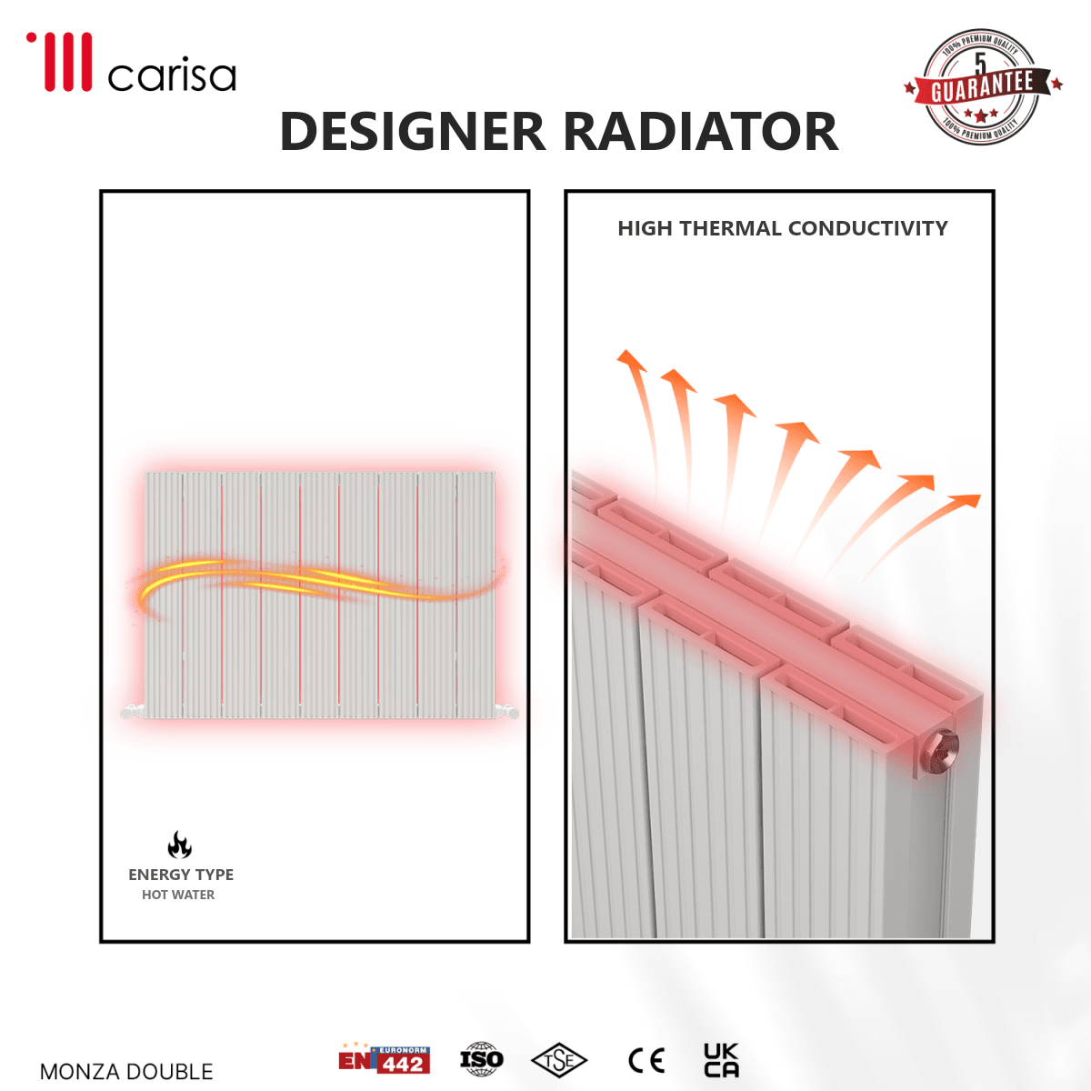 Carisa Monza Double (Reverse Side Nemo) Aluminium Designer Radiator – White, features