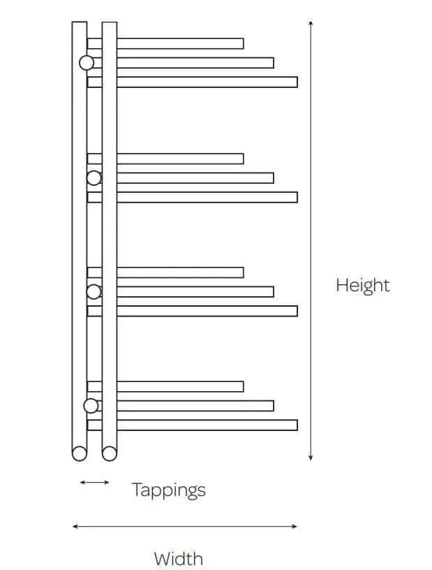 New-York High-pressure sales graph showing dimensions and data points for effective marketing analysis.