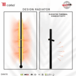 Radiator with elevated thermal conductivity and modern design, heating illustration.